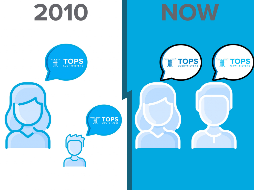 Het moederbedrijf TOPS Luchtfilters